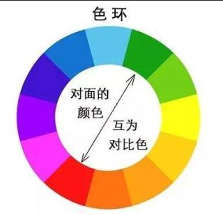 對(duì)比色